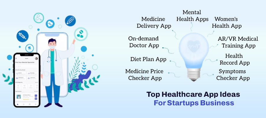 Healthcare App Ideas