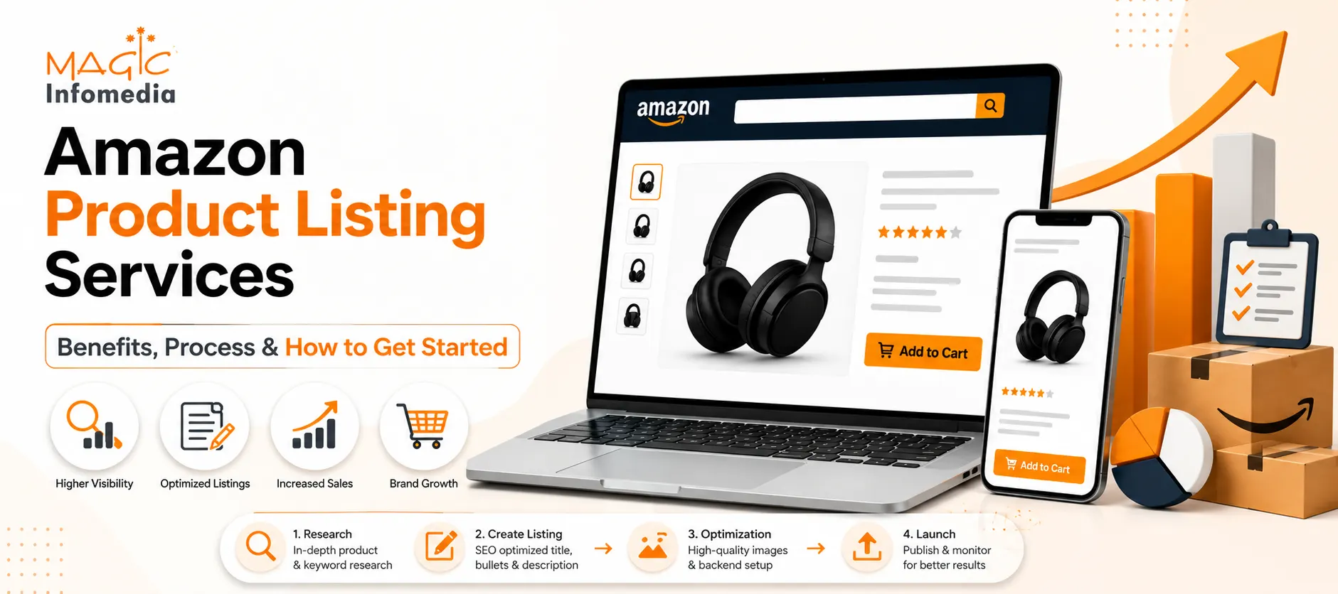 Amazon Product Listing blog post image