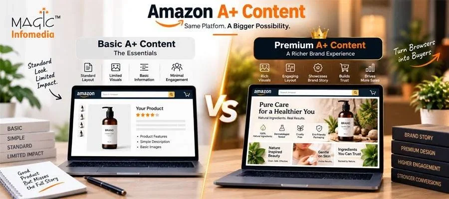 Basic A+ vs Premium A+ Content